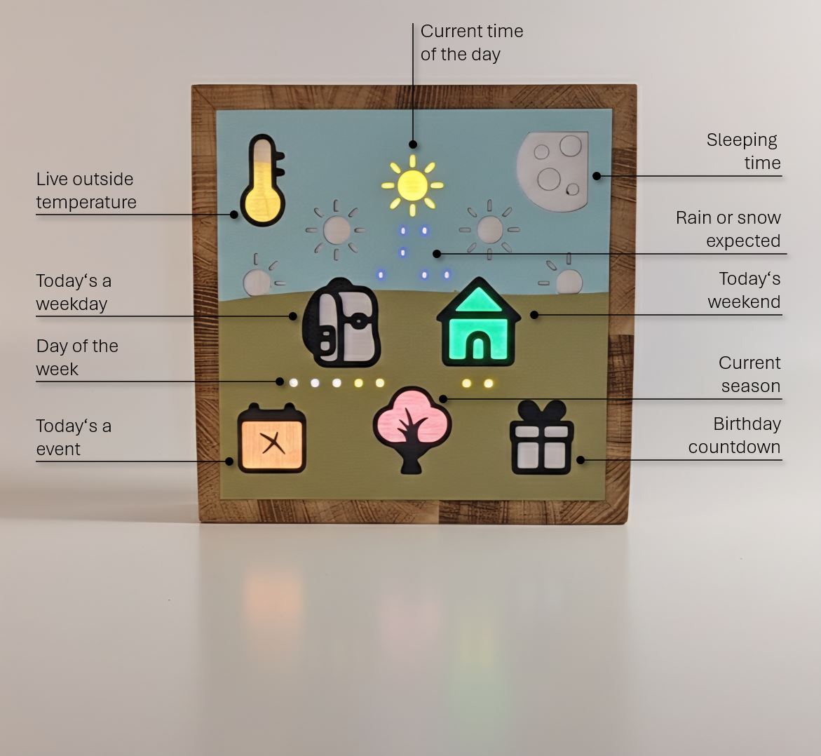 KidsClock feature view