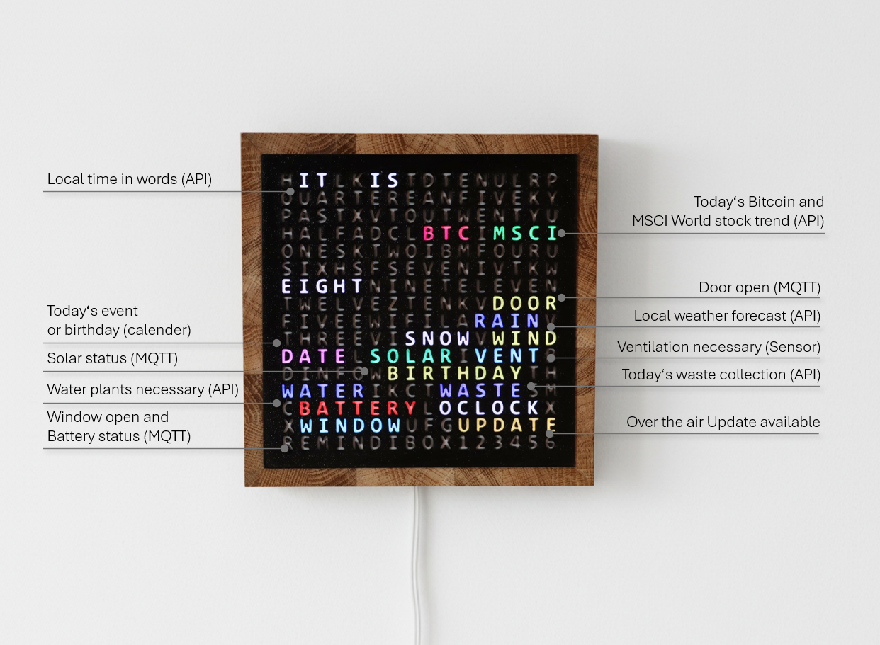 Feature-Übersicht der WordClock
